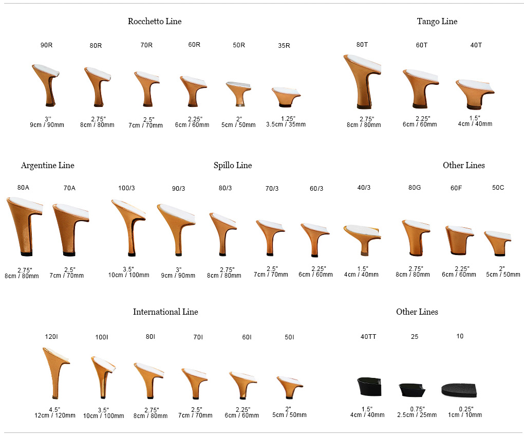 Heel Chart