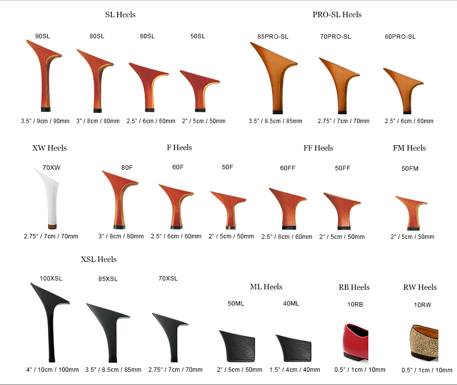 Heel Chart