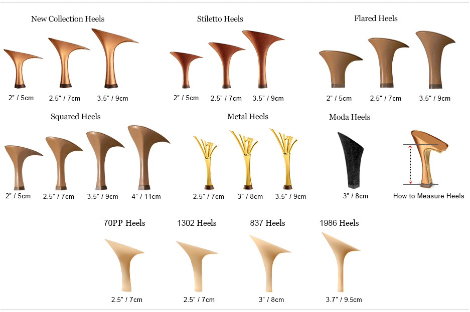 Heel Chart